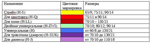 иглы.jpg